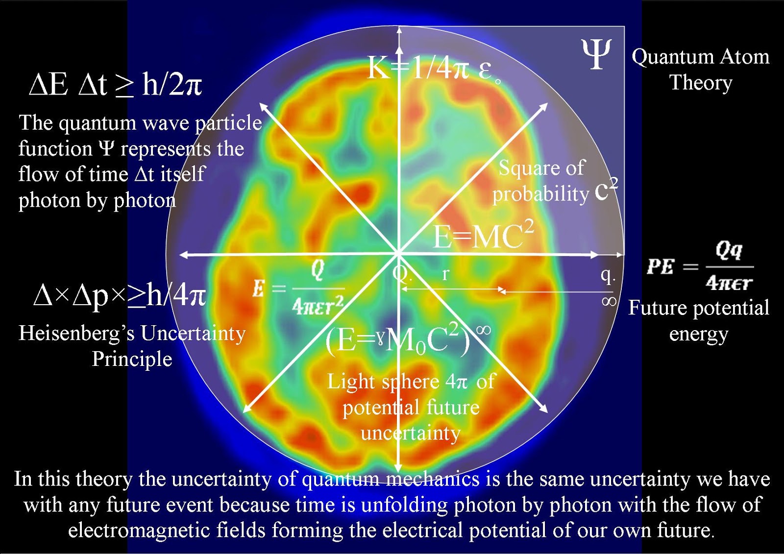 Quant theory - jordtrak