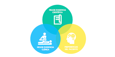 Evidencias y preferencias, de la MBE a la EBM