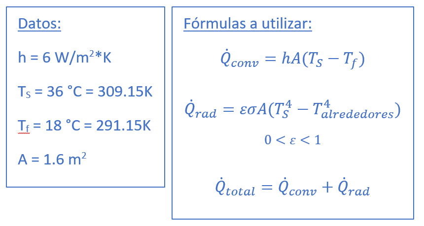 Aprendiendo Fácil: Transferencia de Calor por convección y radiación ...