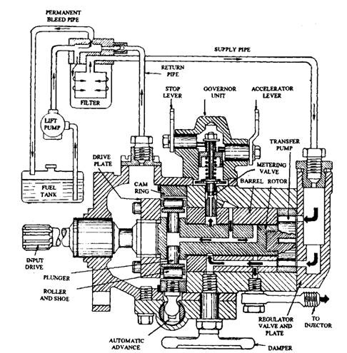 Cav Injector Pump Parts Diagram - Free Wiring Diagram