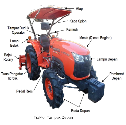 Fungsi Traktor Roda Empat Alat Pertanian