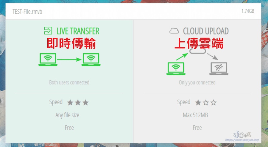 Takeafile 網頁版檔案傳輸工具