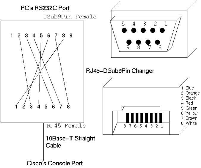 Схема кабеля. Консольный кабель db9 rj45 распиновка. Консольный кабель rj45 распиновка. Консольный кабель Cisco db9 rj45 распиновка. Консольный кабель распиновка rj45 com.