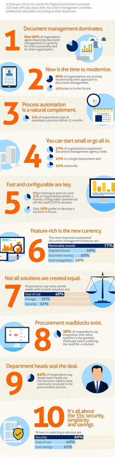 [Infographic] 10 Things to Know About Document Management in the Public Sector