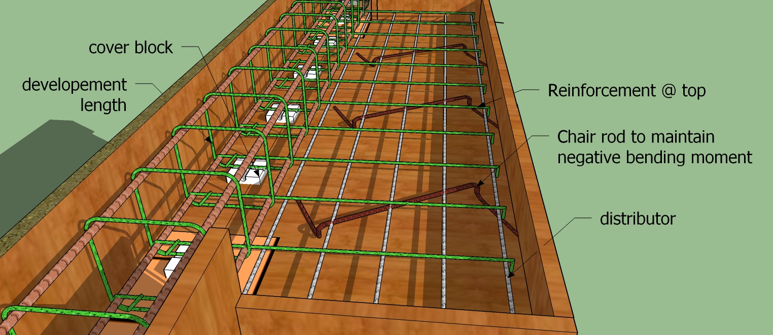 How to save sun shade for life long?