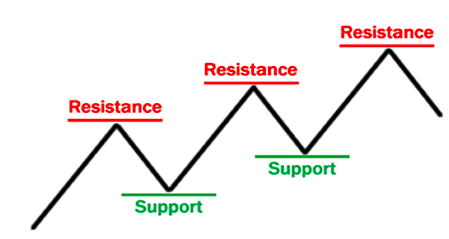 Teknik forex 20 pip