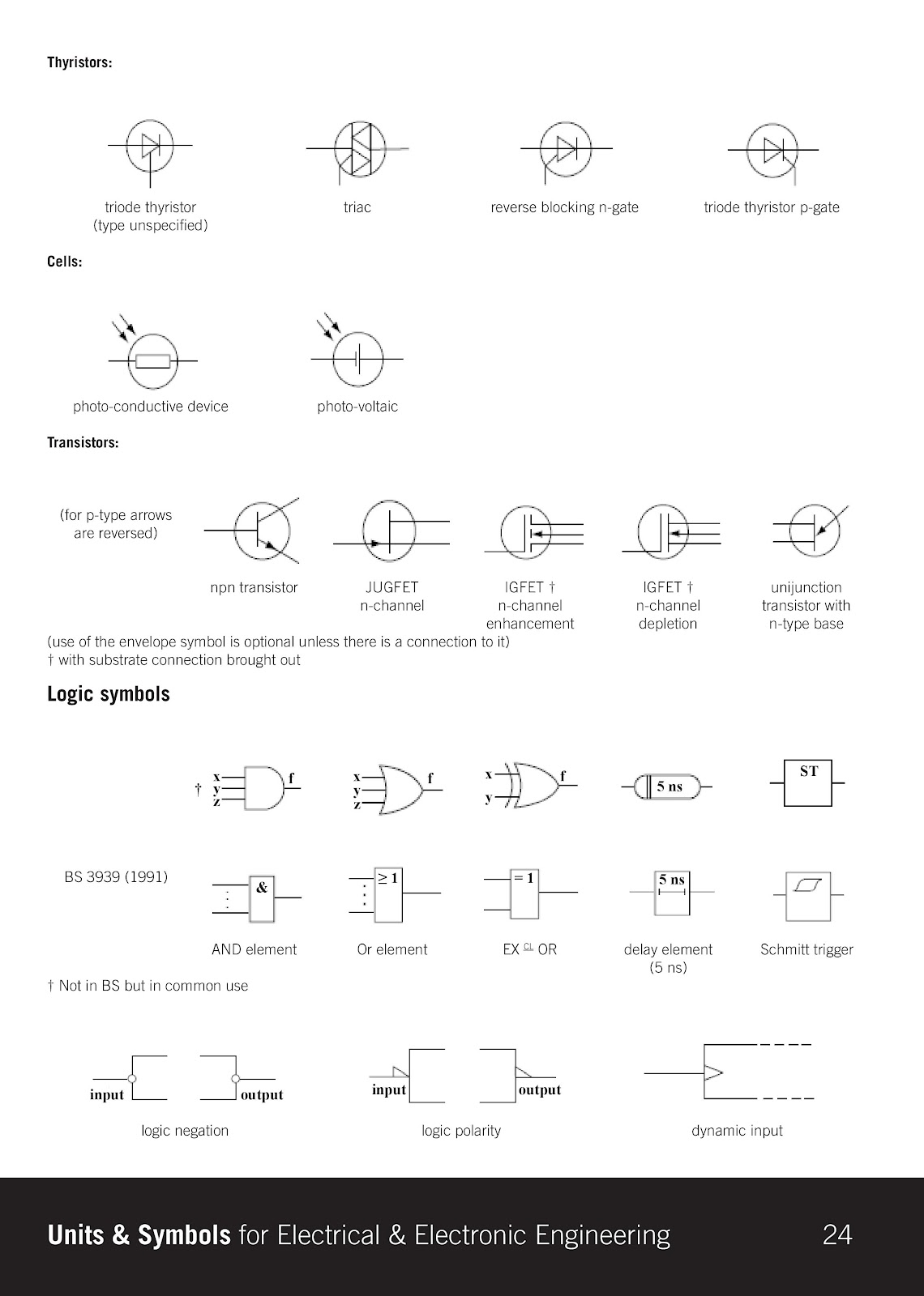 200+ Engineering Symbols ~ MinuteEngineering