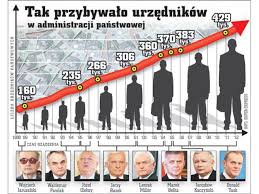 Dlaczego mamy takie państwo ?