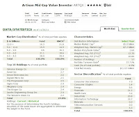 Artisan Mid Cap Value Fund (ARTQX) Investor Class