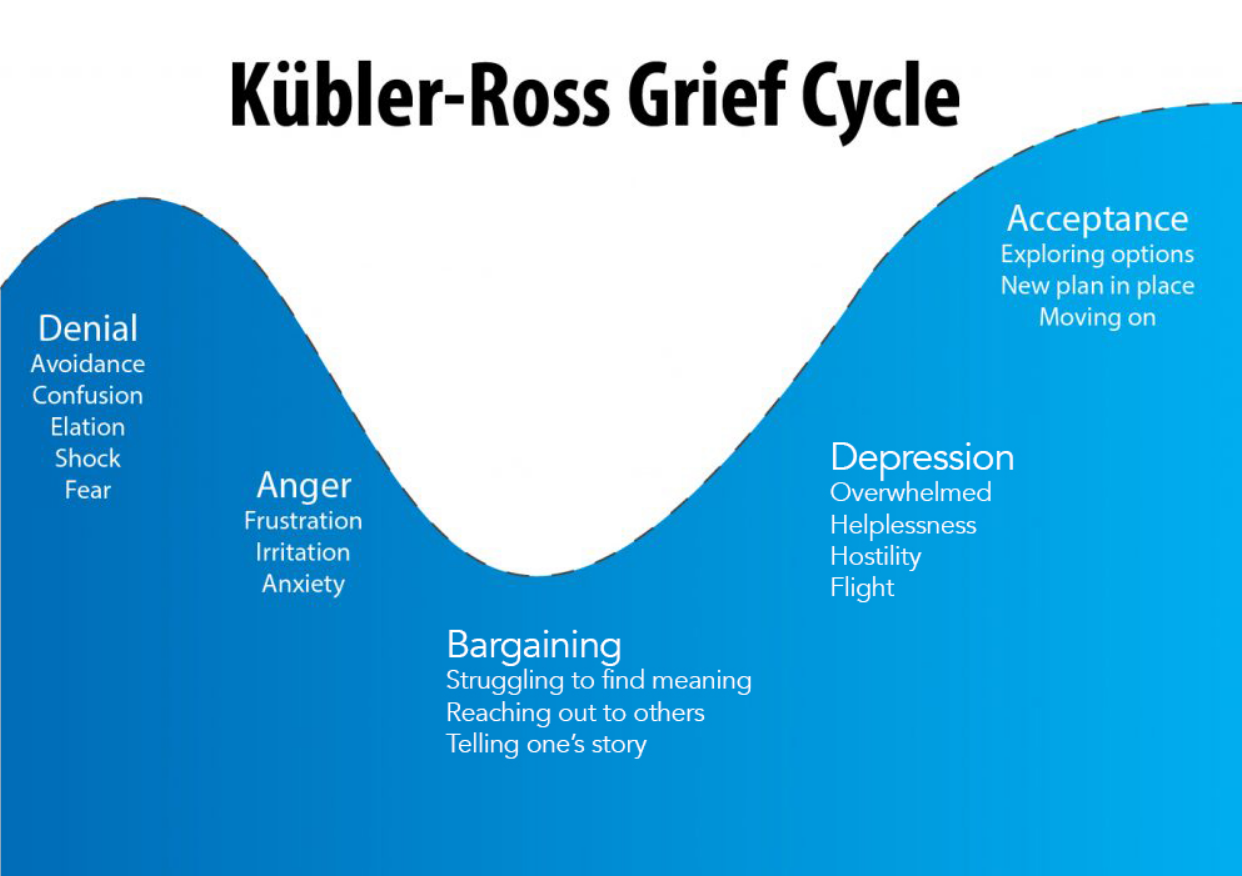 Kubler-Ross.png