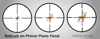 FFP, First Focal Plane
