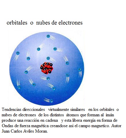 Orbitales o nubes de electrones. - Estudio de Magnetología