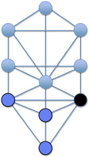 The Fall Of Man: An Interpretation From The Kabbalistic Tree Of Life ...