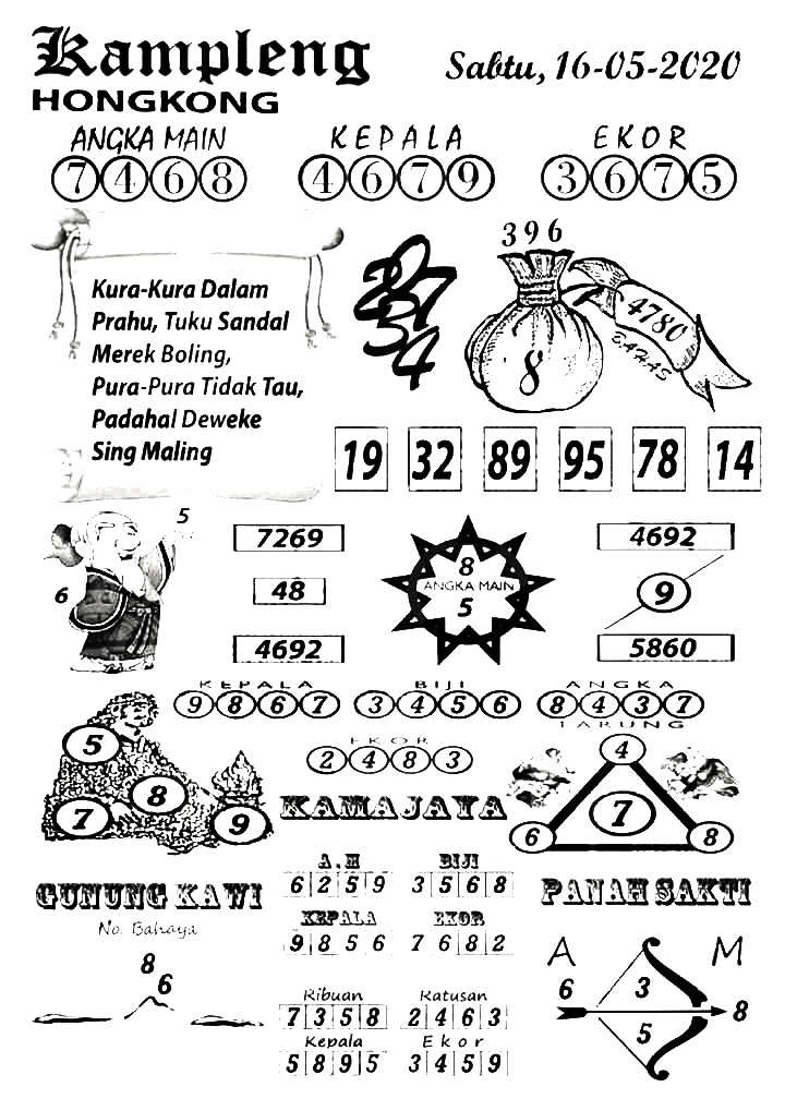 Prediksi Syair Hk 16 Mei 2020 Keraton4d