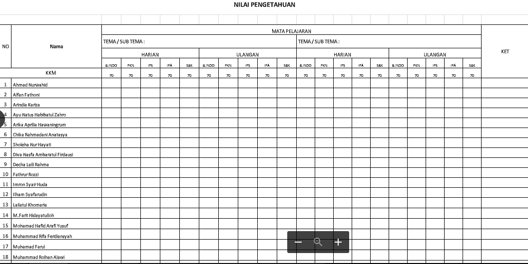 Format Penilaian Harian Kls 2 SD/MI Semester 1 dasn 2 K13