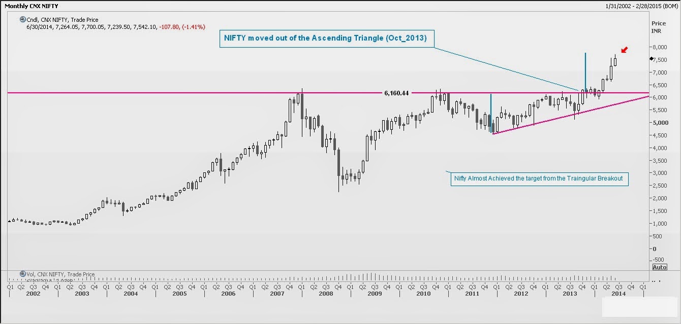 Nifty Monthly Chart Bank Nifty Monthly Chart Pdf