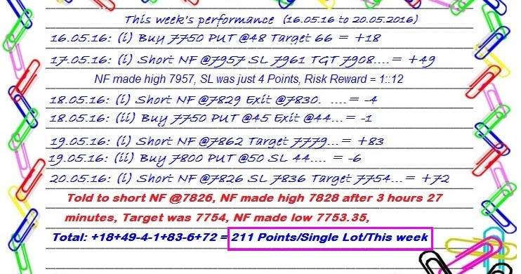 Best nifty option tips provider