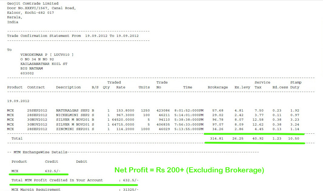 Futures options trading tutorial