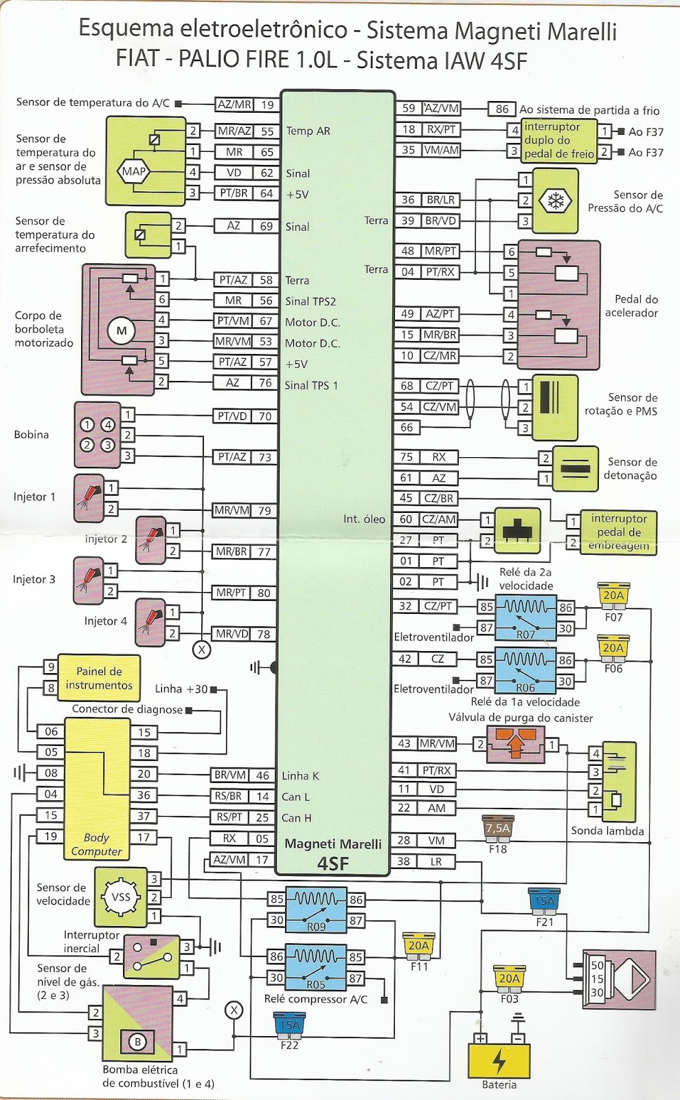 62082 Km Diário De Um Paleiro.*: Diagrama Palio IAW 4SF 62082 Km Diário De Um Paleiro.*: Diagrama Palio IAW 4SF