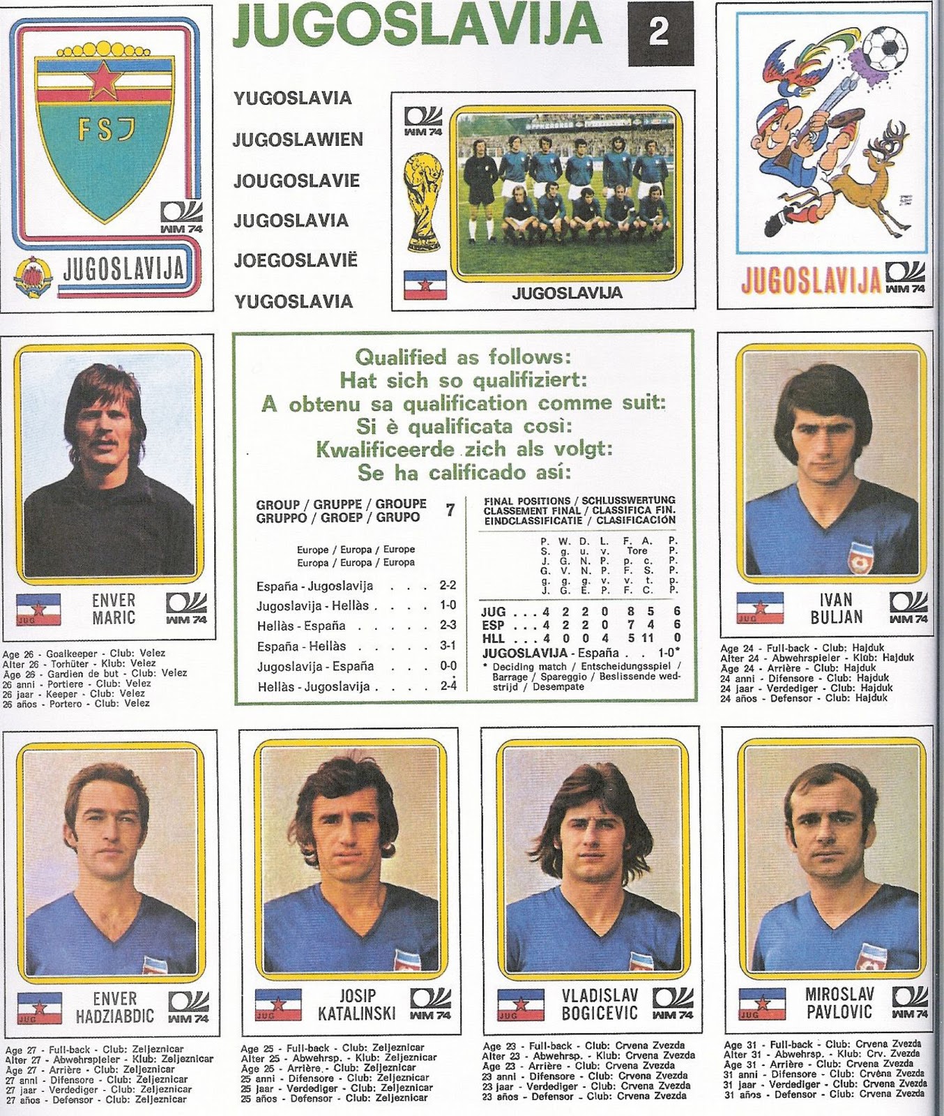 TWB22 World Cup 1974 Yugoslavia Zaire