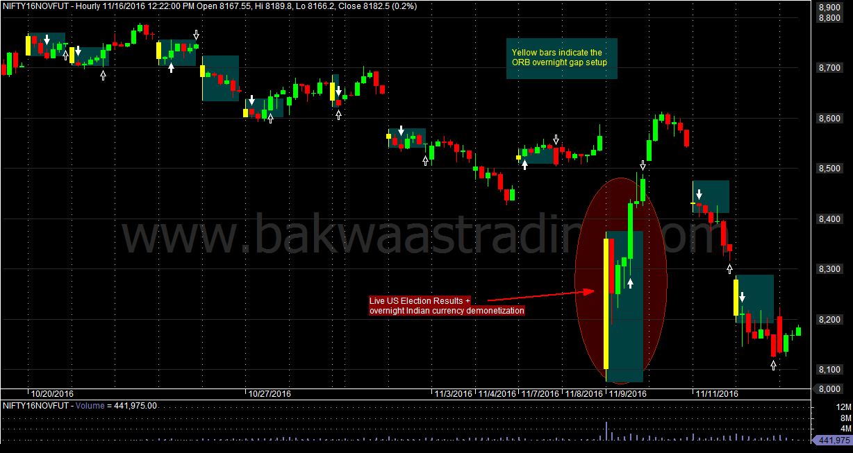 Ken long frog trading system