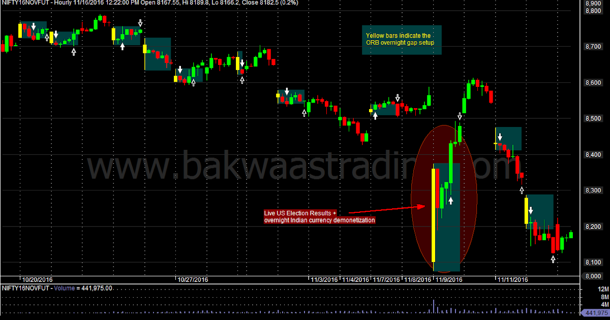 Opening gap trading system