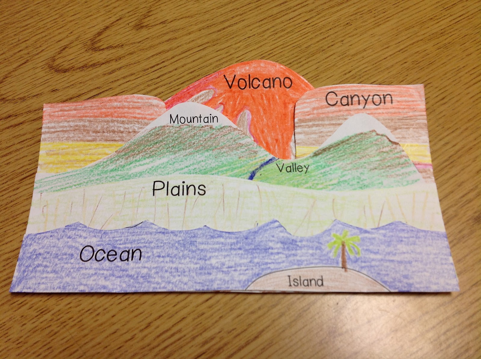Ginger Snaps Landforms Flipbook Activity