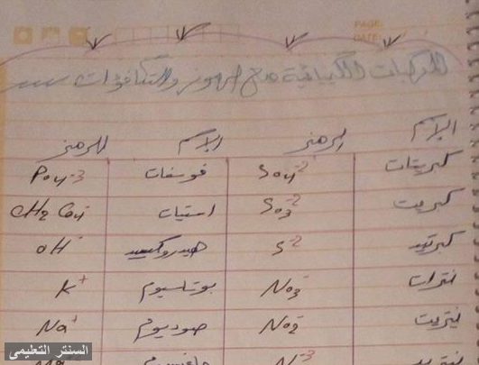 مراجعة المجموعات الكيميائية بتكافؤتها للصف الاول الثانوى فى 3 ورقات فقط