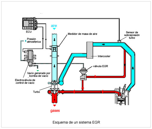 sensores del auto 2 bm fuse box jaguar x type 2005 