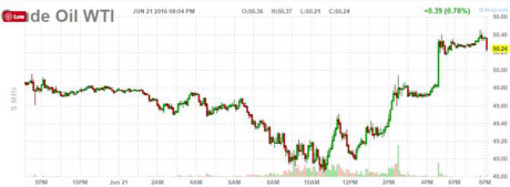 Gia dau quay dau giam do hoat dong chot loi - Anh 3