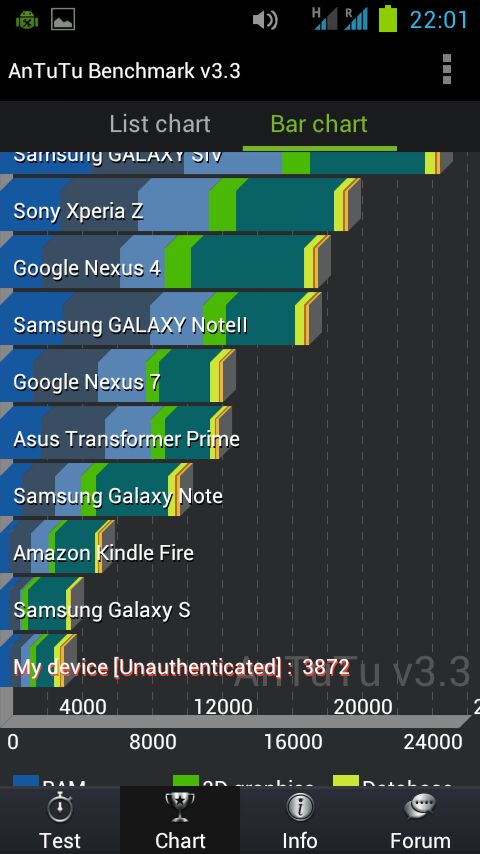 Xperia antutu. Galaxy a23 в ANTUTU Benchmark. Galaxy a23 в ANTUTU Benchmark 9. Диаграммы Sony. Tiger 310 ANTUTU.