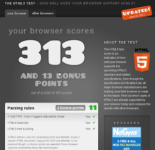 Imagen del Test HTML5 para el navegador actual