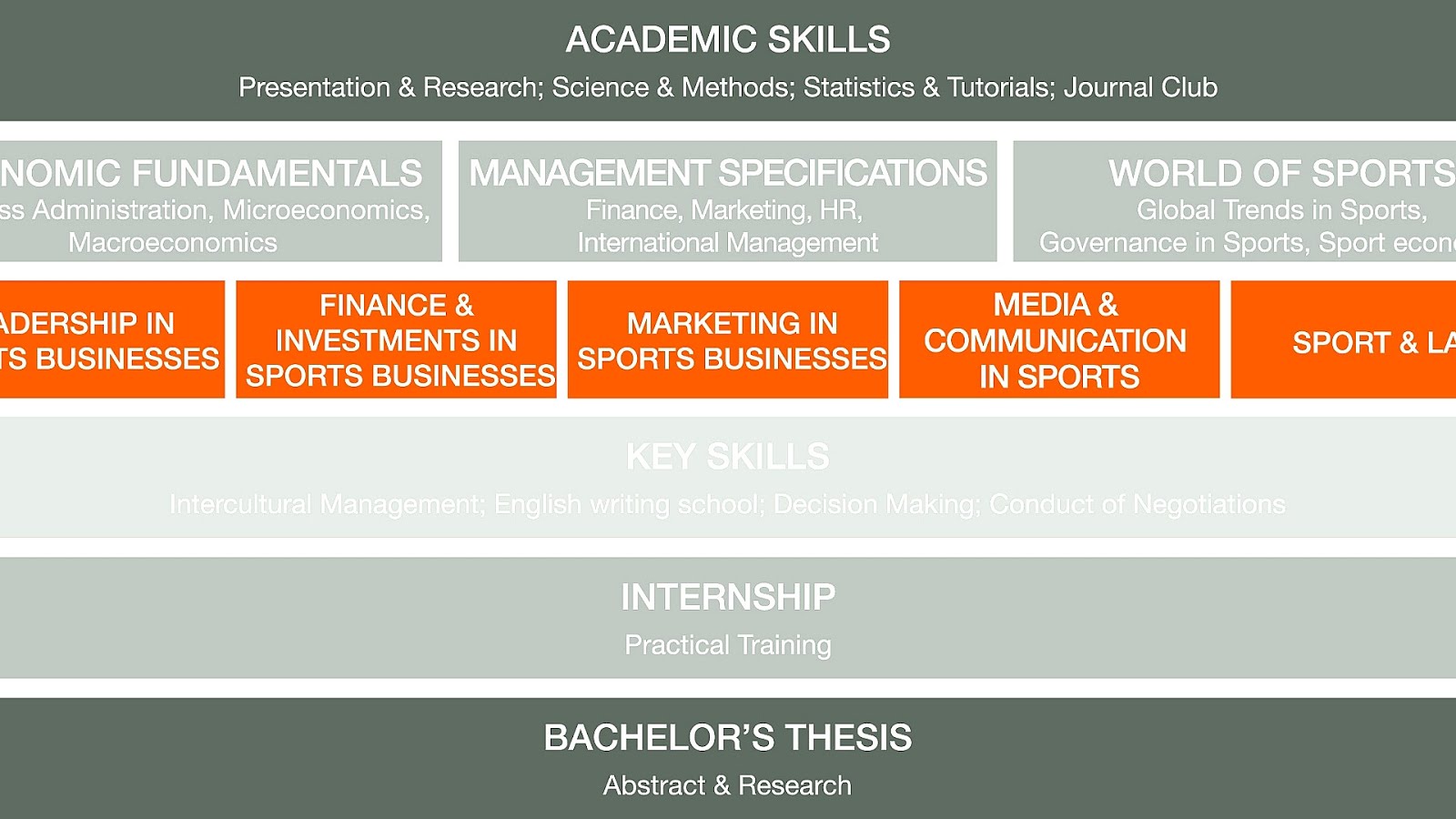 Sports Management And Marketing Marketing Choices