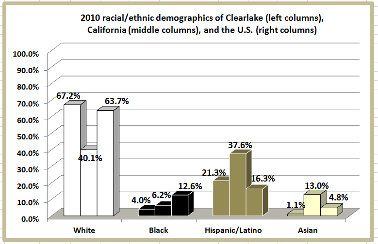 Retiring Guy's Digest The poorest and richest towns in California