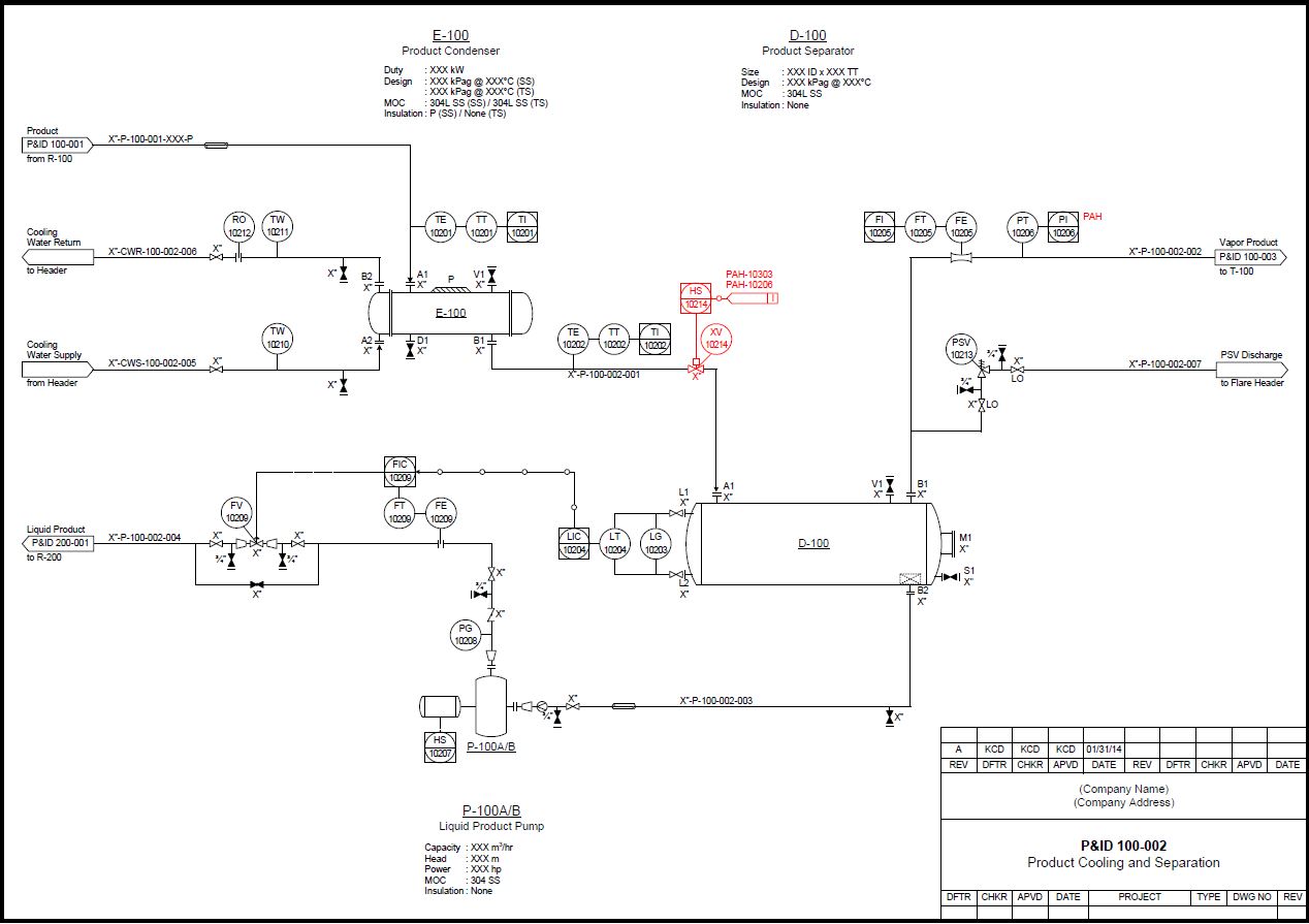 Chemical Engineering Insider: Chemical Engineering Plant Design: Hazard