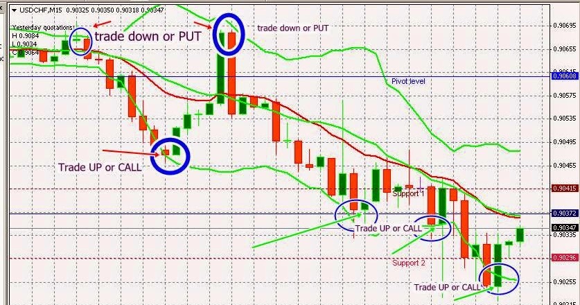 Can you make money from binary options trading
