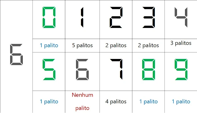 http://www.oblogdomestre.com.br/2017/02/DesafioDoPalito.Curiosidades.html