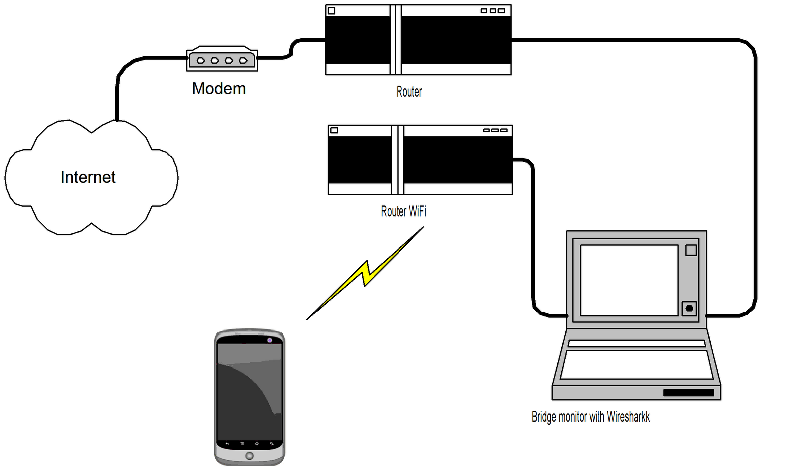 HAnix-diy - Public: Set up WiFi monitor with Wireshark
