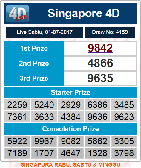 13+ Singapore Prize Hasil
