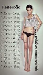 Tabela da anna, olhe a sua altura e veja o quanto precisa pesar para ser perfeita!