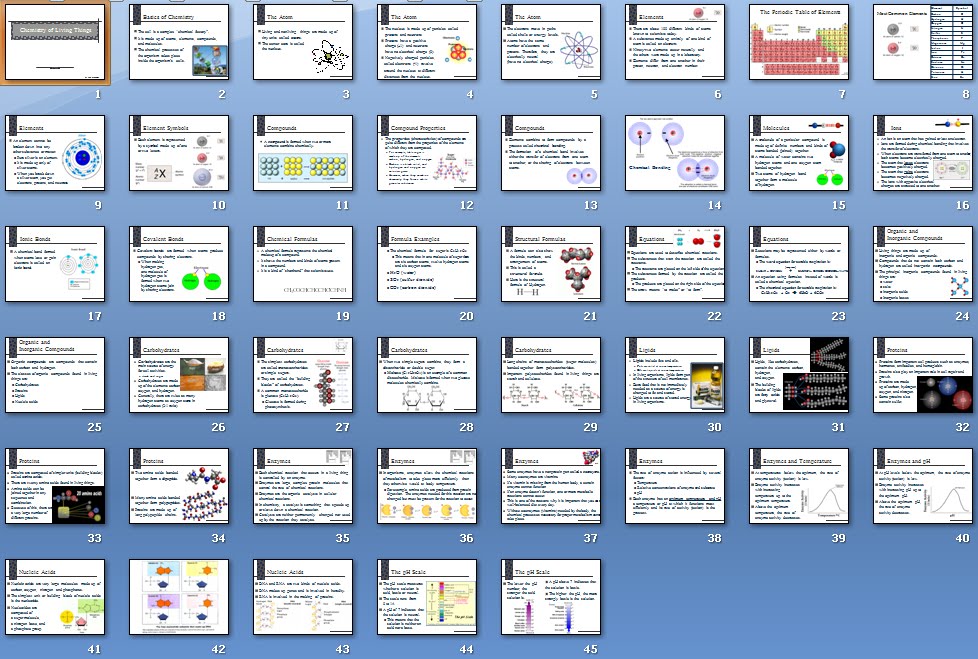 The Lesson Guide NEW Biology Bundle Biochemistry Unit Lesson Plan the-lesson-guide-new-biology-bundle-biochemistry-unit-lesson-plan