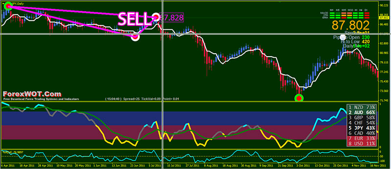 Triangle-Forex-Trading-BUY