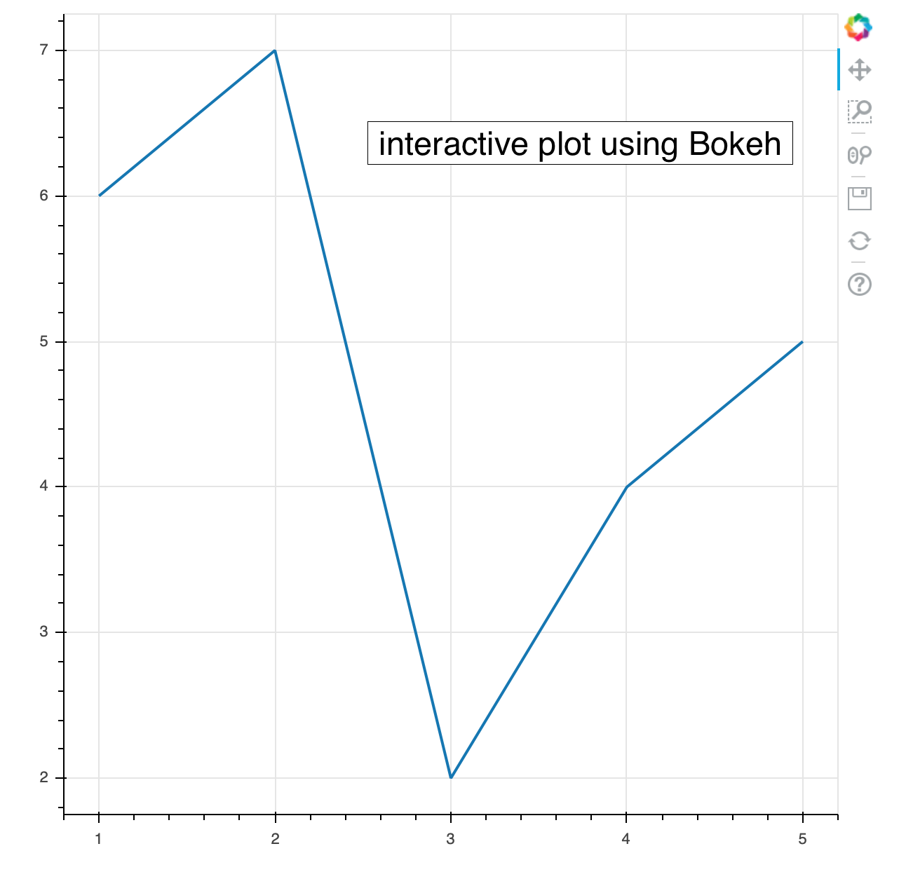 Interactive Charts Python