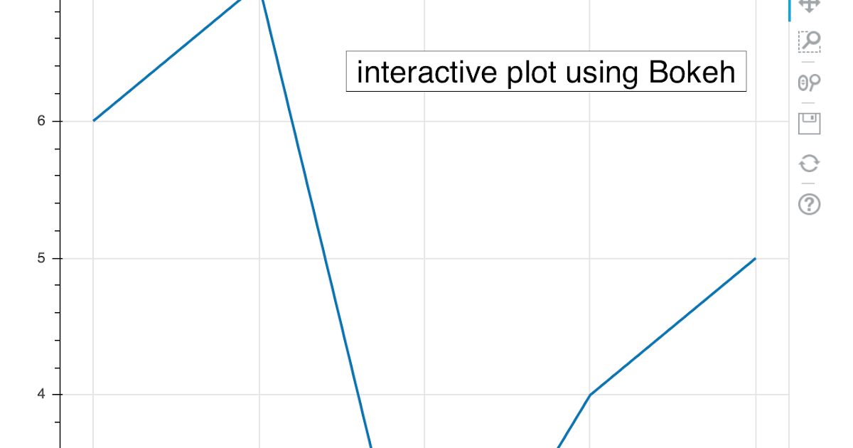 Python Matplotlib Tips: Interactive plot using Bokeh - first step
