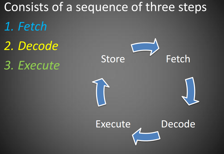 Project: Computer Science: What I Learned in CompSci #37: Machine Cycle