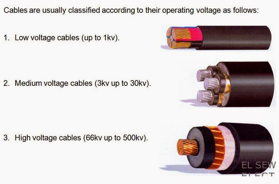 Cables Classification According to Operating Voltage - Electrical