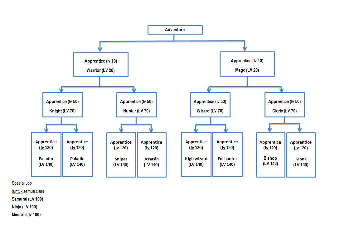 Online Classes Iruna Online Classes