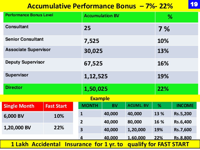 Modicare business plan chart image