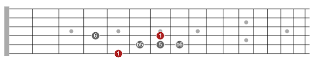 pentatonic scale guitar pdf