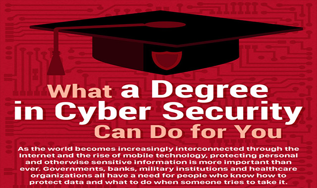 What a Degree in Cyber Security Can Do For You 